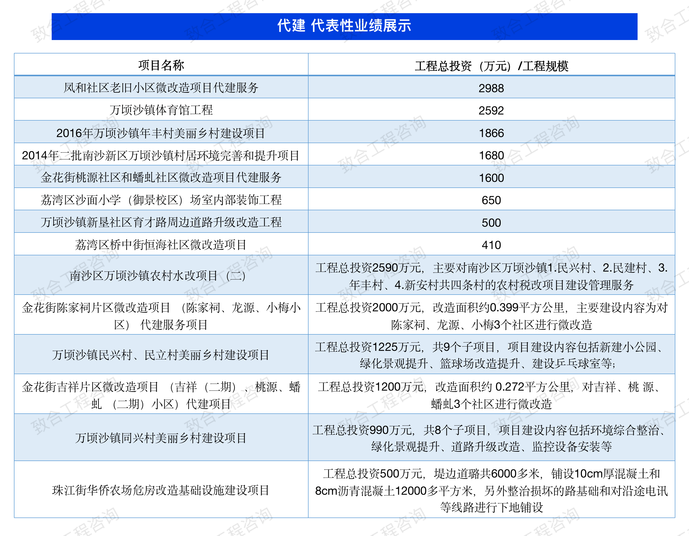 1641272158587645.png 代建.png